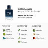 Acqua di Gio Profondo 100ml Perfume