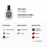 Unisex Tam Dao EDP Perfume