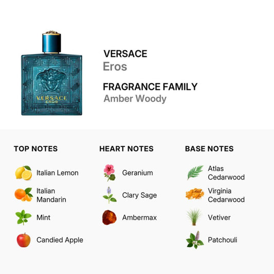 Eros EDP 100ml Perfume
